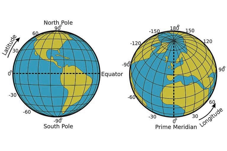 Differences Between Latitude And Longitude Lorecentral Bank2home