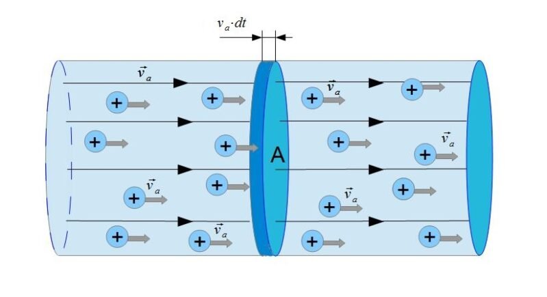 Intrinsic Semiconductor vs Extrinsic Semiconductor