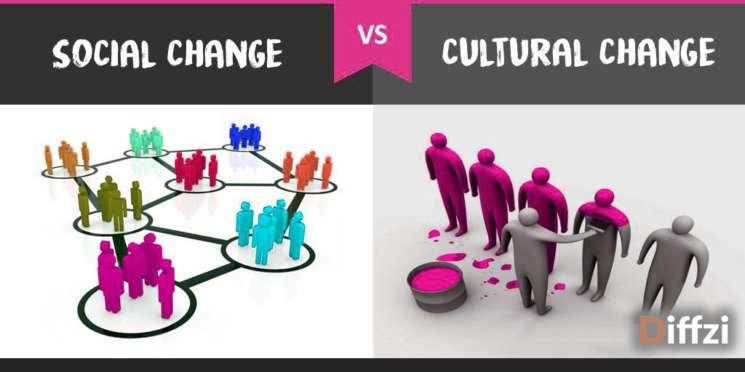 Social Change vs. Cultural Change