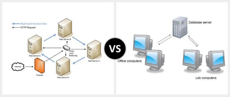 web server vs database server