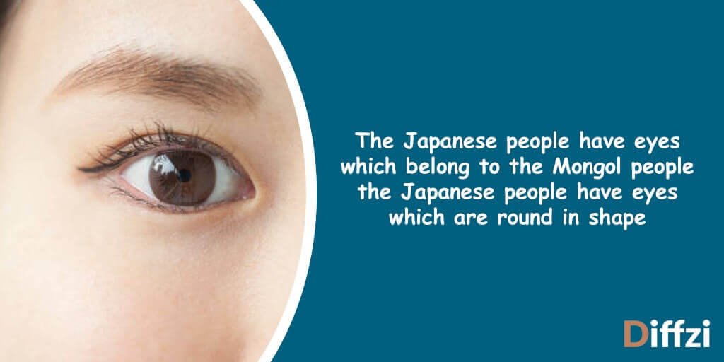 Japanese Eyes vs. Chinese Eyes