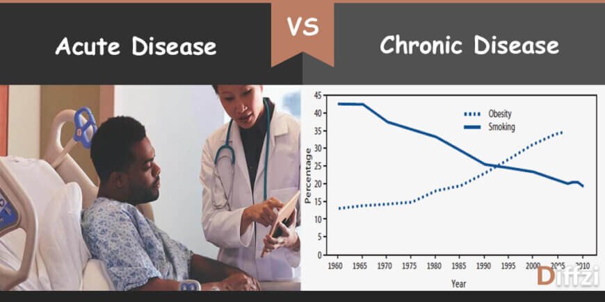 Acute-Disease vs Chronic-Disease