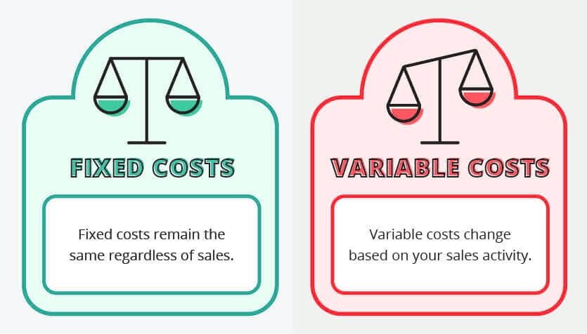 methods-of-segregation-semi-variable-cost-into-fixed-cost-and-variable