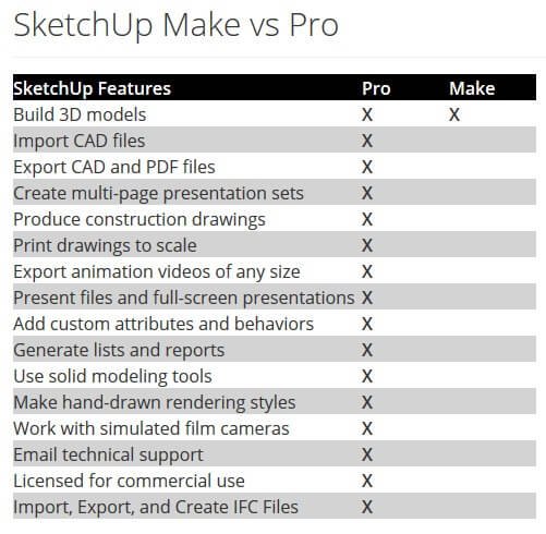 difference between sketchup pro and sketchup make
