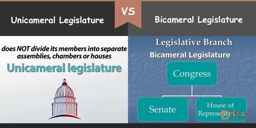 unicameral legislature vs bicameral legislature