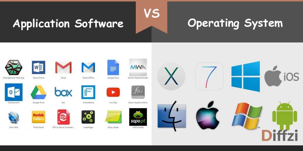 application software vs operating system