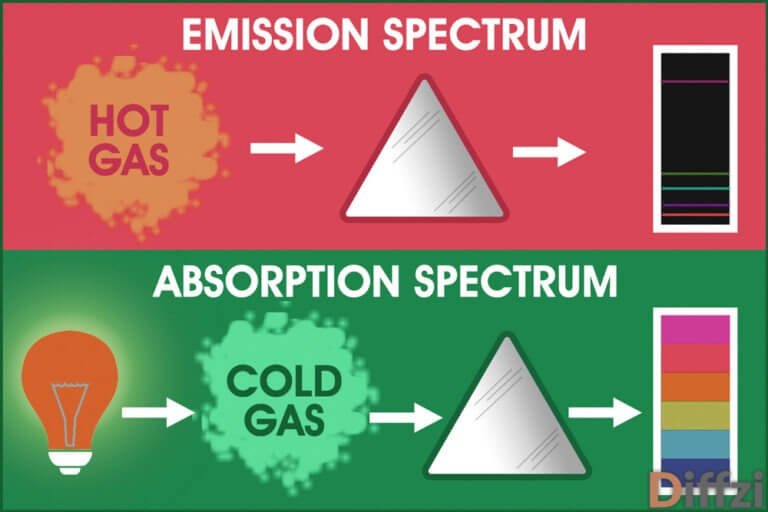 1200 605031 emission vs absorption spectrum