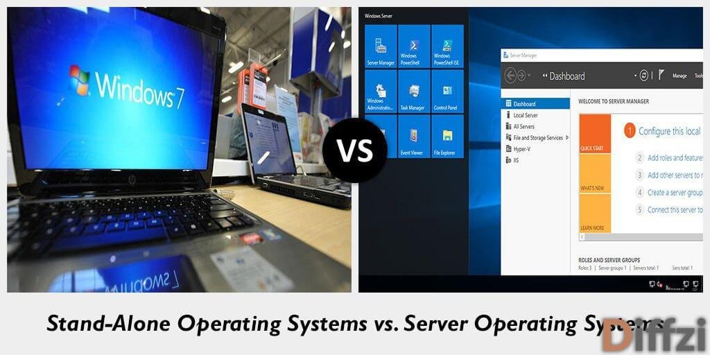 Stand Alone Operating Systems vs