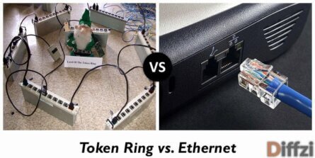 Ethernet или token ring