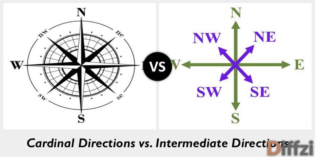 cardinal directions vs intermediate directions
