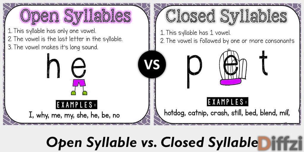 open syllable vs closed syllable