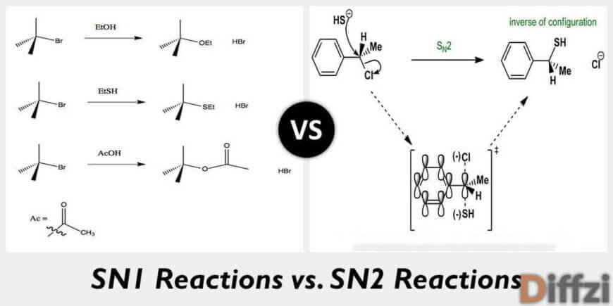 sn1 reactions vs sn2 reactions