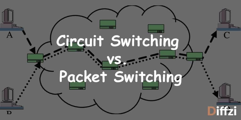 Circuit Switching vs. Packet Switching