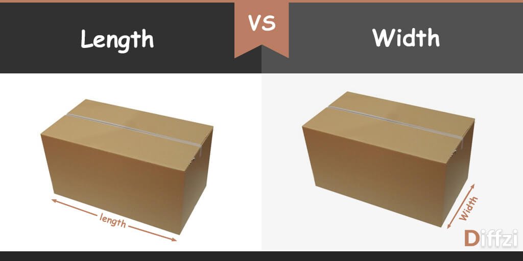 Length vs Width