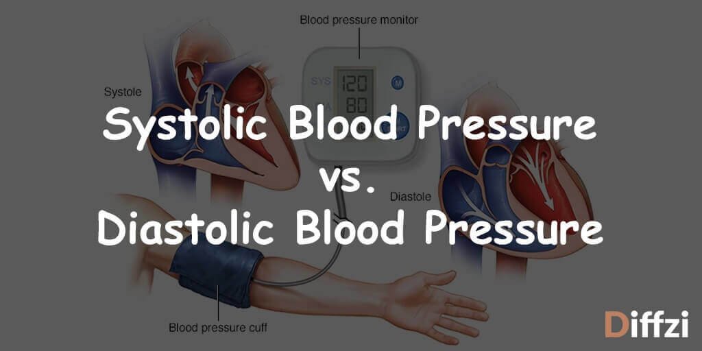 Systolic Blood Pressure vs. Diastolic Blood Pressure