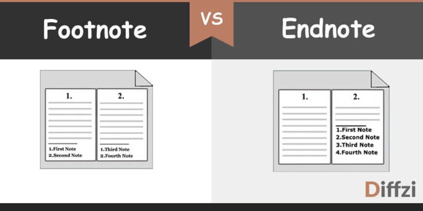 papers vs mendeley vs zotero vs endnote