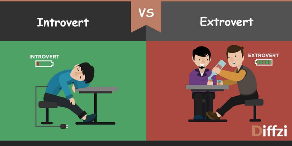 Introvert vs Extrovert Diffzi. 