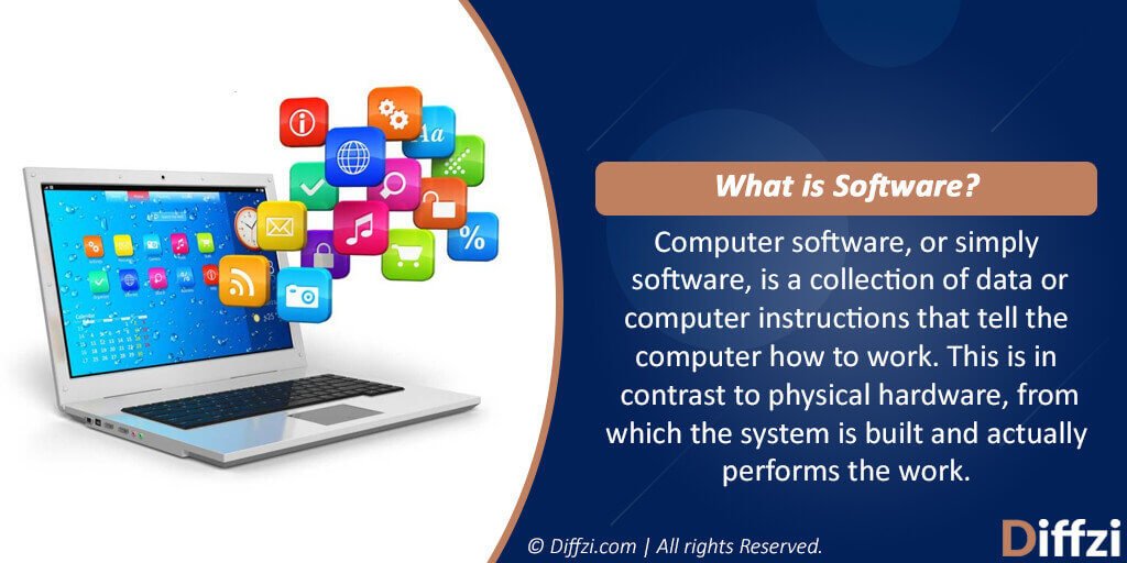 what are the similarities between hardware and software?