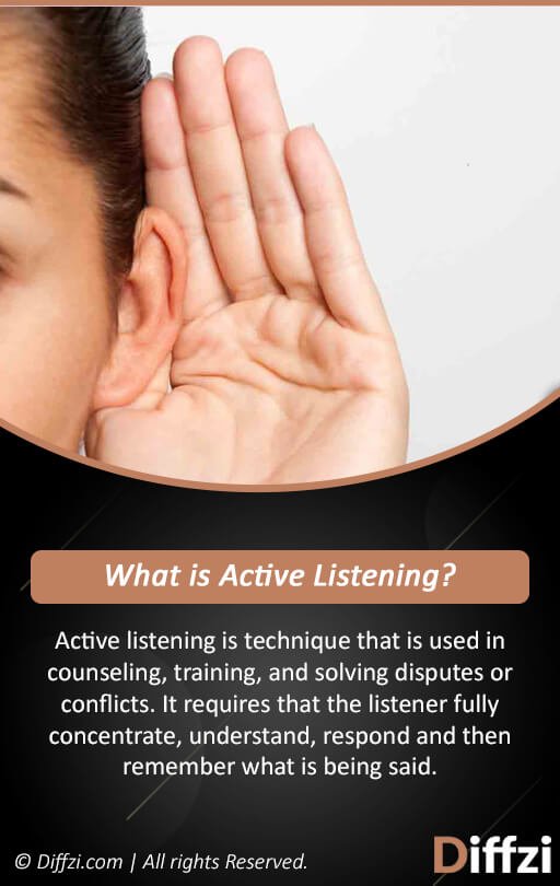 active listening involves quizlet