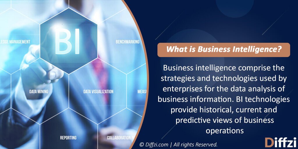 BI Business Intelligence