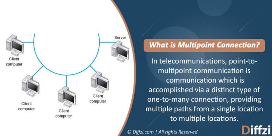 Multipoint Connection