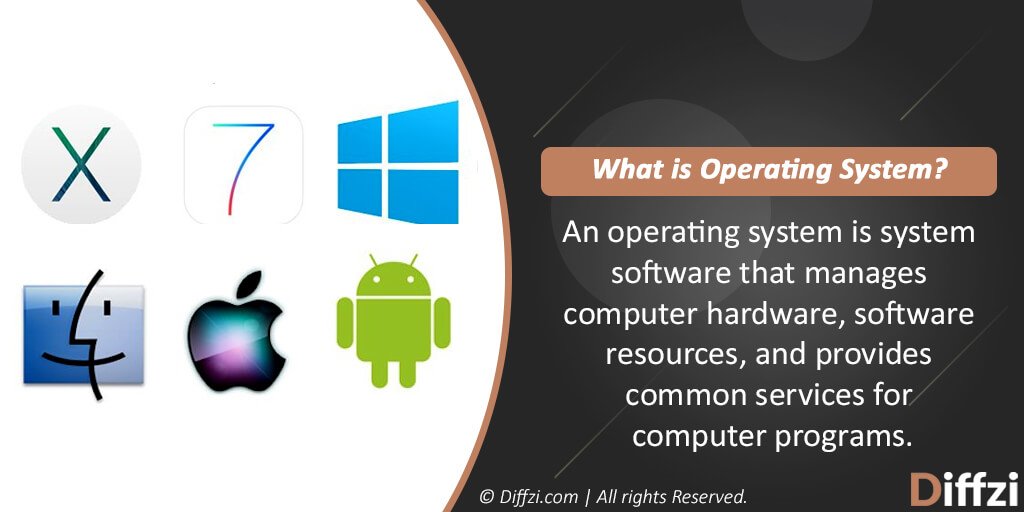 Operating System – Diffzi