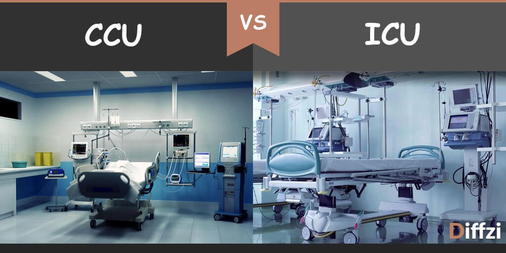 Ccu vs icu Diffzi
