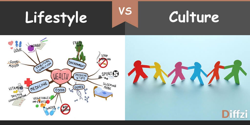 lifestyle vs culture