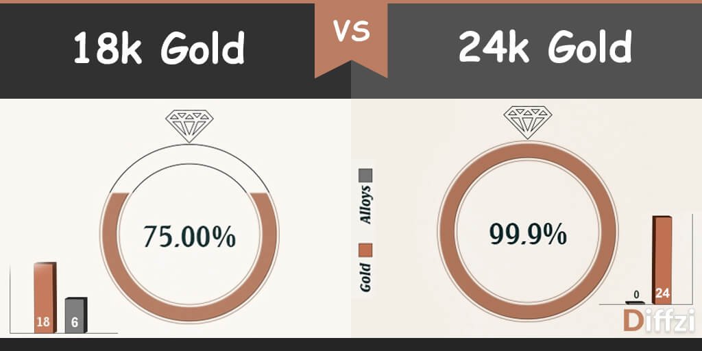 18k-gold-vs-24k-gold