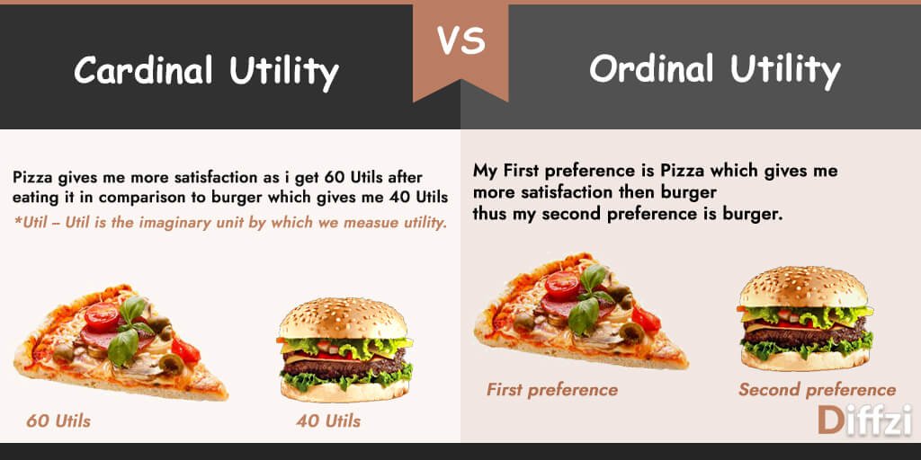 Cardinal Utility Vs Ordinal Utility Diffzi