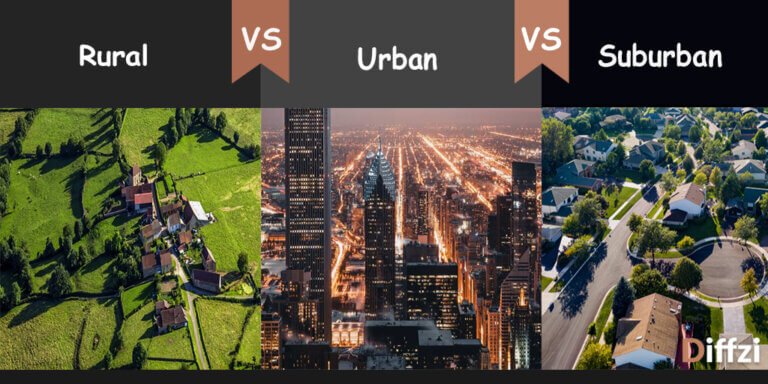 Rural Vs Urban Vs Suburban Diffzi