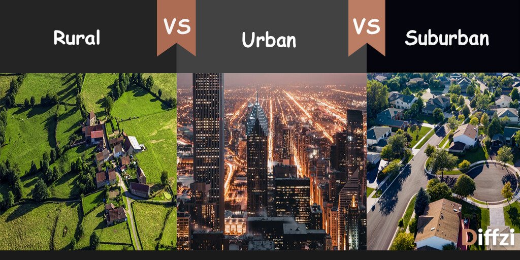 Rural vs Urban vs Suburban