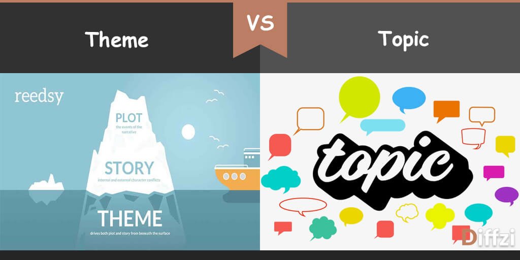 Theme vs. Topic